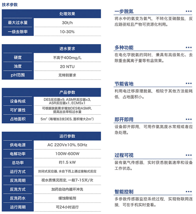 德浦电化学脱氮净水系统技术参数
